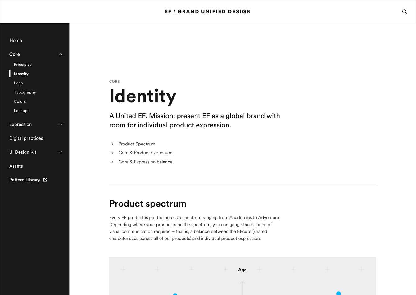 Design documentation website